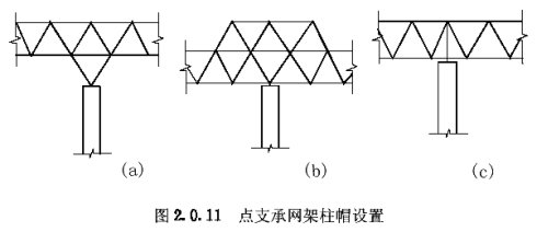 多點(diǎn)支承的網(wǎng)架宜設(shè)柱帽