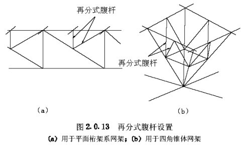 設(shè)置再分式腹桿